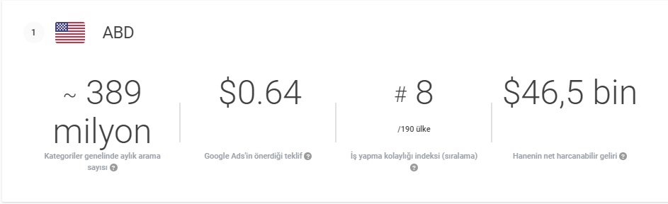 Market Finder Hedef Pazar Araştırması