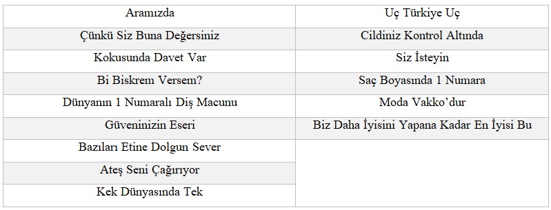Nöropazarlama Slogan Araştırması