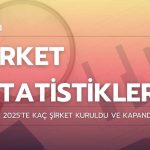 Eylül 2025’te Kaç Şirket Kuruldu Ve Kapandı?
