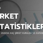 Şubat 2026’da Kaç Şirket Kuruldu Ve Kapandı?