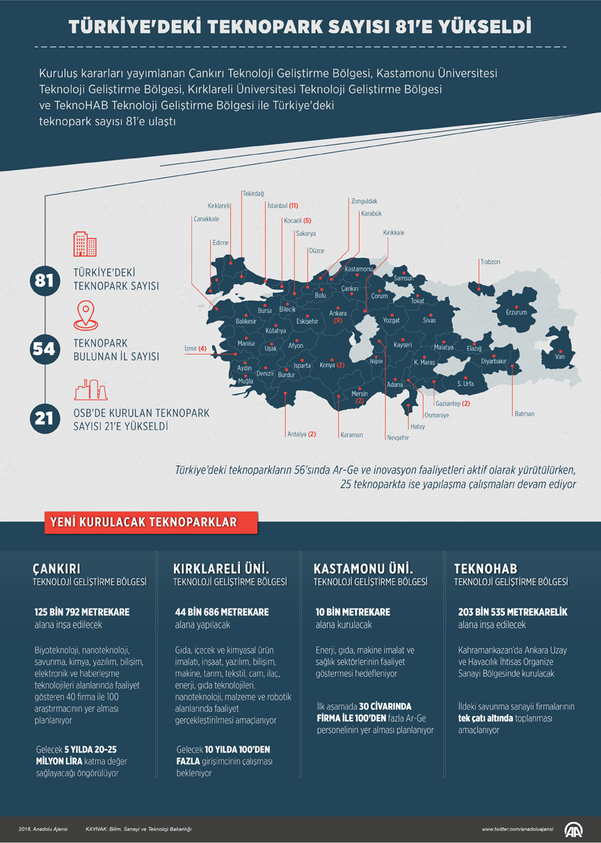 Türkiye'de Teknopark Sayısı - İnfografik