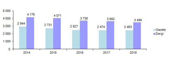 Gazete Ve Dergi Sayıları 2018