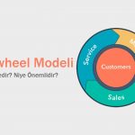 Flywheel Modeli İle Tanışın
