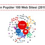 2019un En Popüler 100 Sitesi