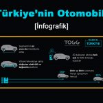 Türkiye'nin Otomobili (İnfografik)