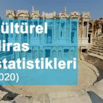 Kültürel Miras İstatistikleri (2020)