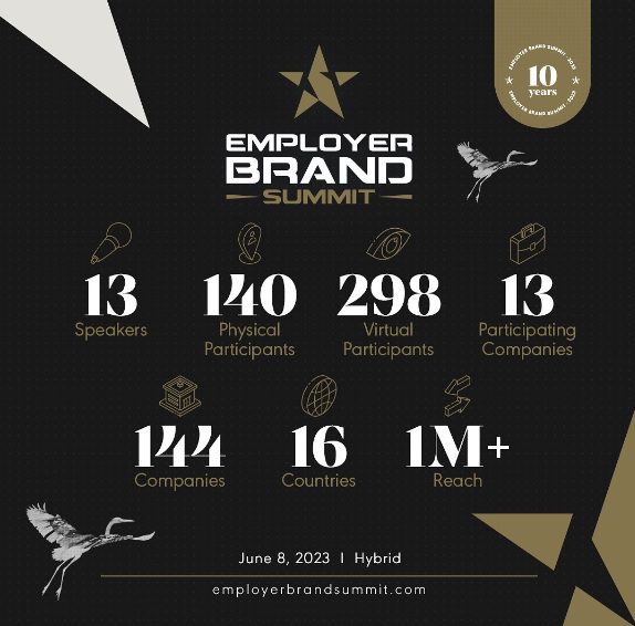 Employer Brand Summit 2023 İstatistikler