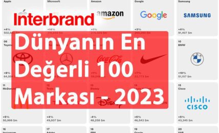 Dünyanın En Değerli 100 Markası - 2023